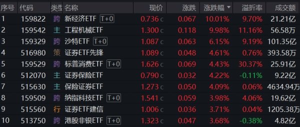 股票配资网平台 黄金概念股震荡拉升