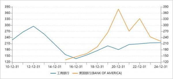 股票入门 为什么市场持续抱团红利？